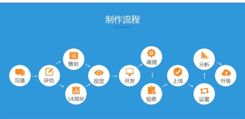 微信公众号开发：解锁社交生态的新窗口